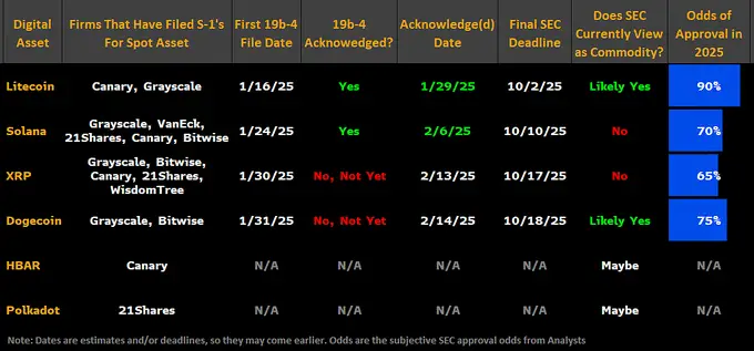 Crypto Etfs Waiting For Approval