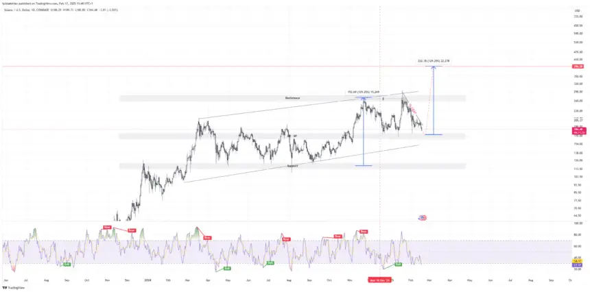 SOLUSD Daily Chart