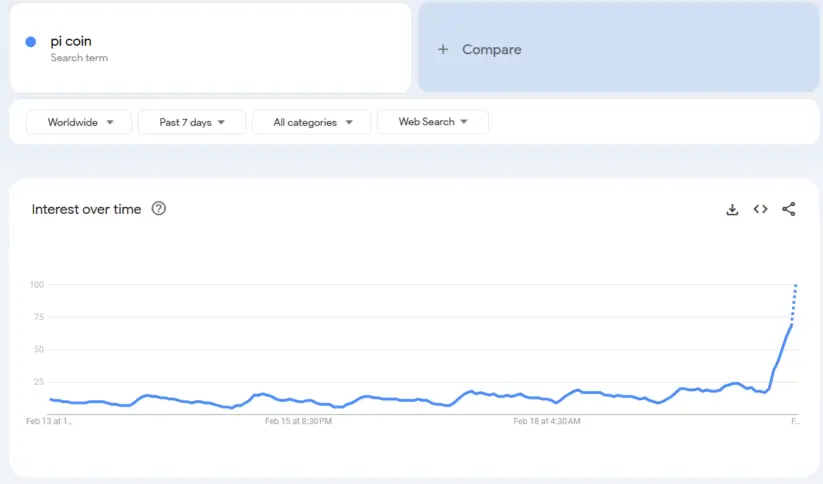 Pi Coin Google Query