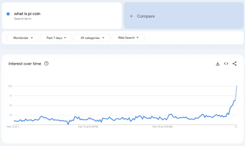 What Is Pi Coin Google Query